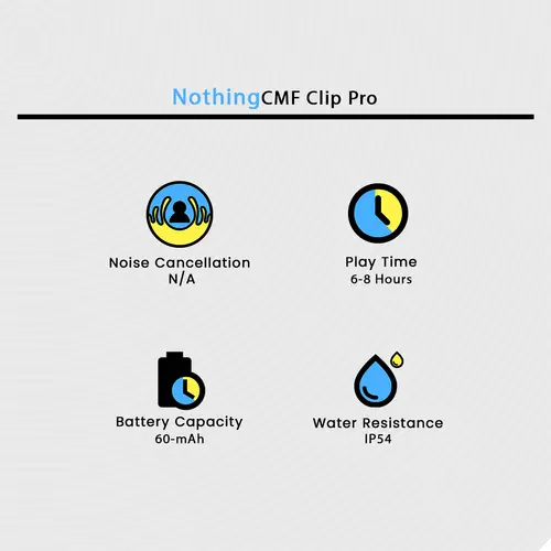 Nothing CMF Clip Pro